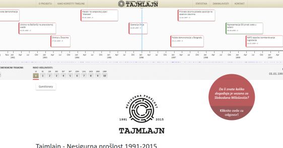 Nesigurna prošlost - Tajmlajn 1991-2015 - Novi nacionalni i lokalni digitalni multimedijalni arhiv